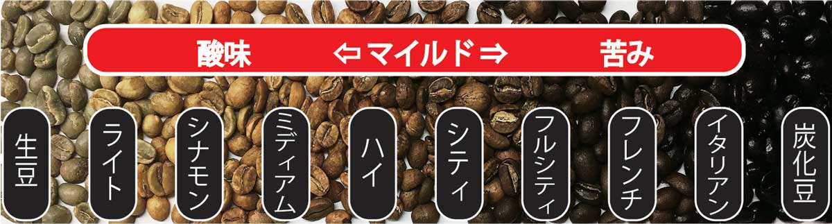 焙煎度合いによる珈琲豆の味の変化