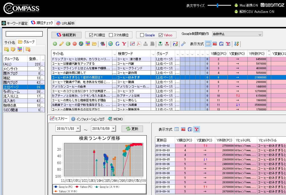 compassでアクセス解析