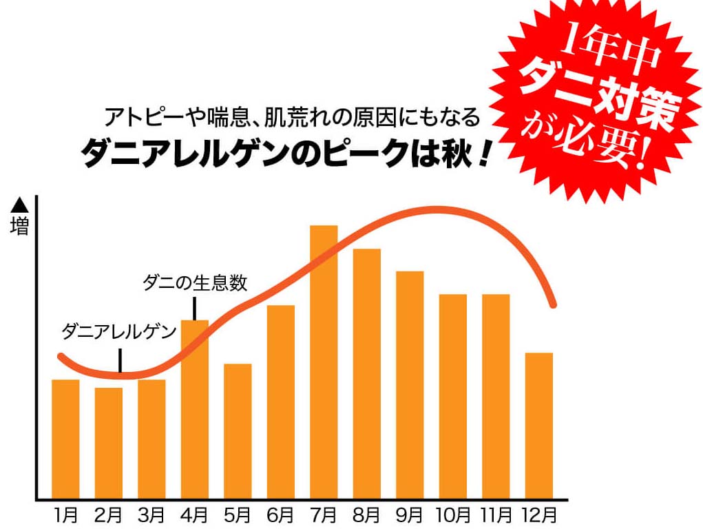 さよならダニーの評価